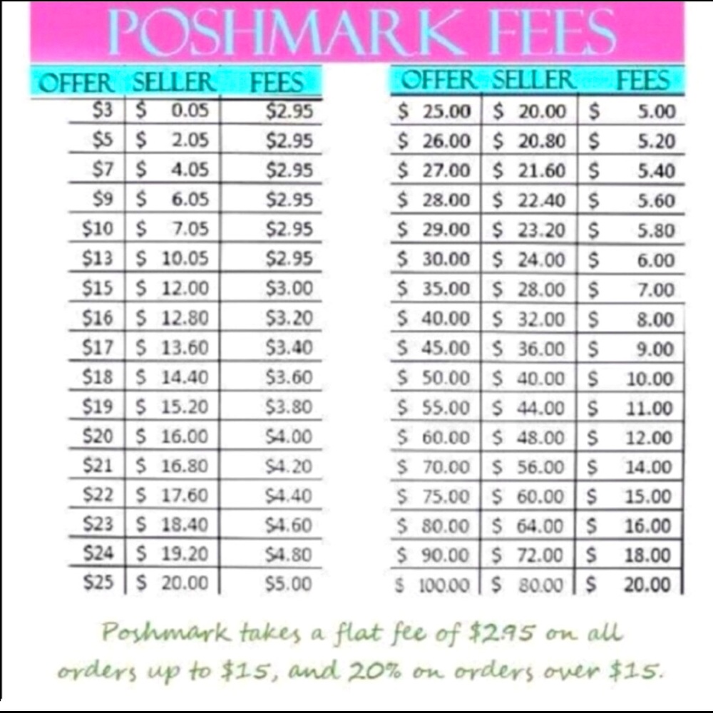 Offers/Seller Fees Chart